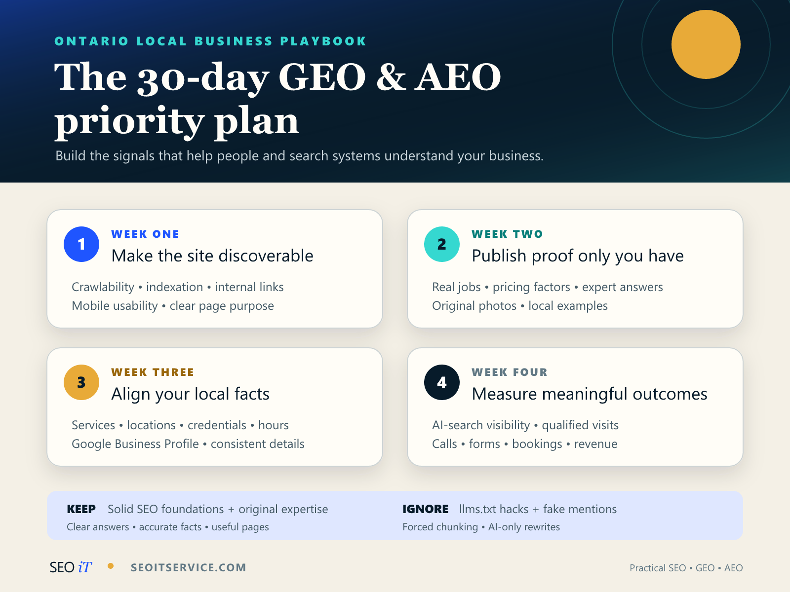 SEO iT 30-day GEO and AEO priority plan for Ontario local businesses
